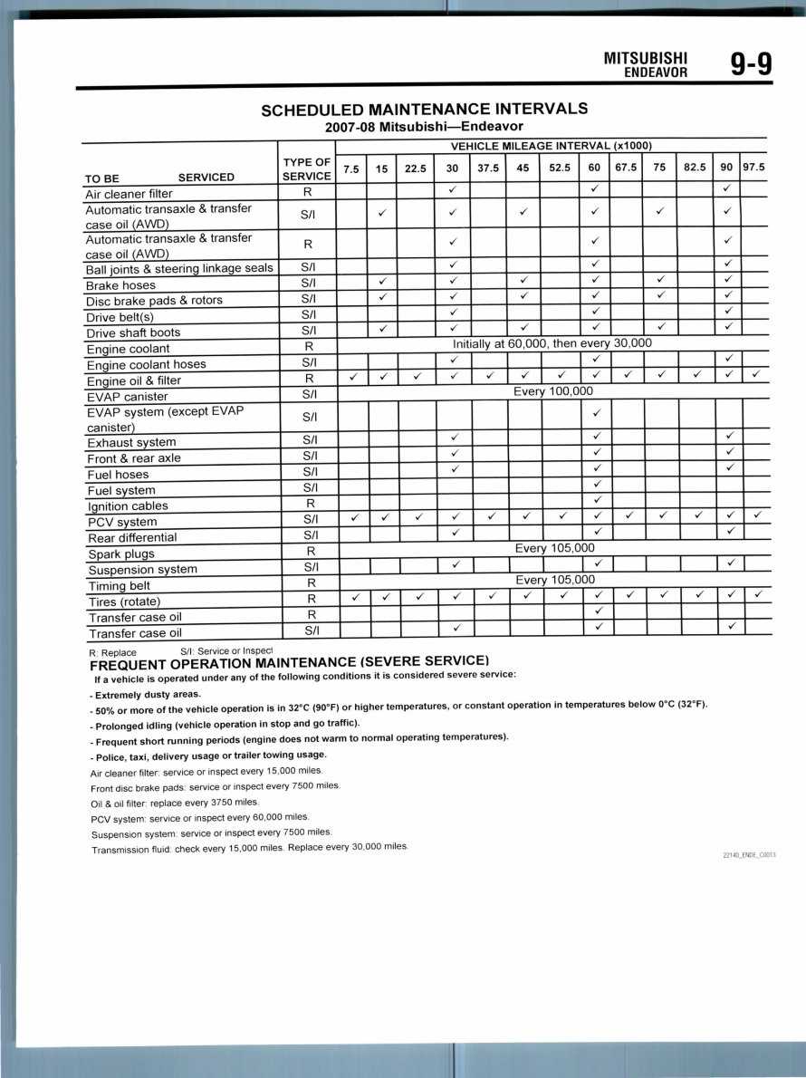 2006 mitsubishi endeavor repair manual