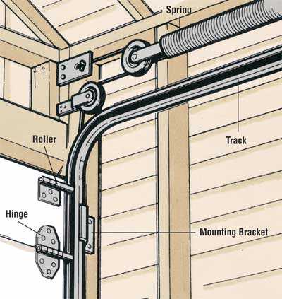 garage door repair manual