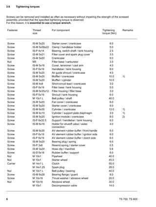 stihl ts700 repair manual