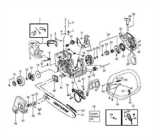 craftsman chainsaw repair manual